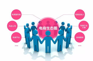 電商扶貧 激發(fā)內(nèi)生動(dòng)力，讓農(nóng)民在數(shù)字化浪潮中自主致富