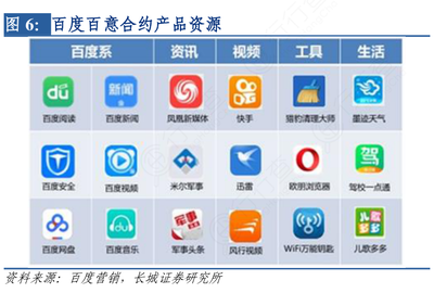 咨詢下各位大神百意合約產品資源